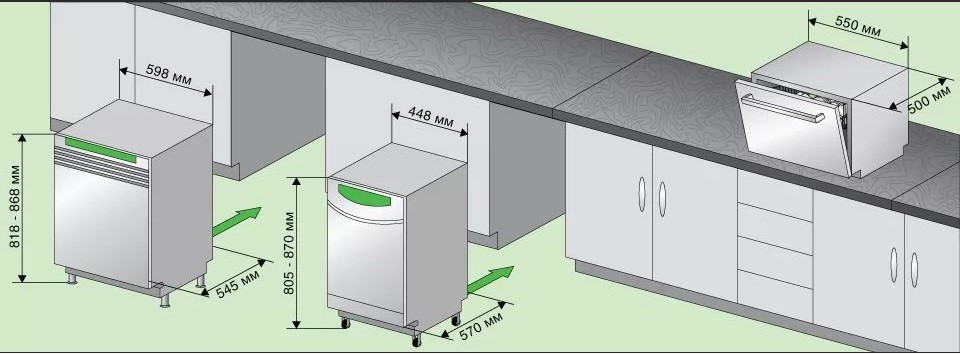 tamanhos de máquina de lavar louça