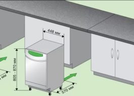 Bulaşık makinesinin yüksekliği ne olmalıdır?
