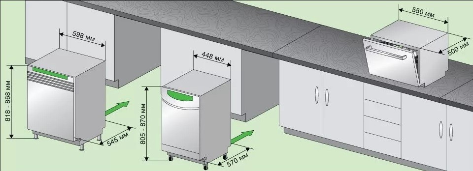 xem xét loại máy rửa chén