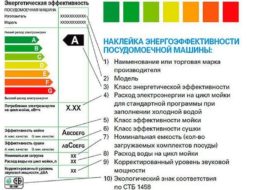 Mit kell keresni mosogatógép vásárlásánál?