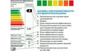 τα πλυντήρια πιάτων ενεργειακής απόδοσης