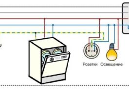 Grounding the dishwasher