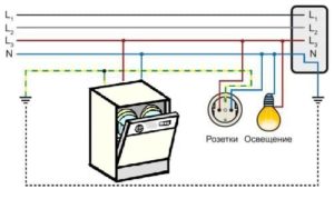 Nối đất máy rửa bát