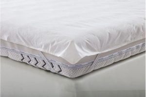 surmatelas résistant à l'humidité