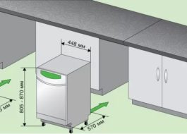 วิธีการวางเครื่องล้างจานในห้องครัว?