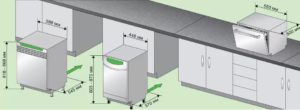 considereu prèviament les dimensions del rentaplats