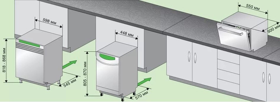 Considérez les dimensions du lave-vaisselle à l'avance