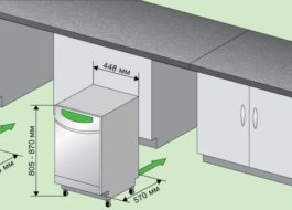 Comment placer un lave-vaisselle à Khrouchtchev?