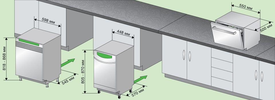 choose a dishwasher of suitable size 