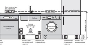 planifiez soigneusement votre espace de cuisine