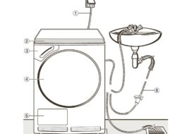 How to connect a dryer