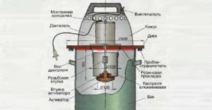 домашно измиващо устройство