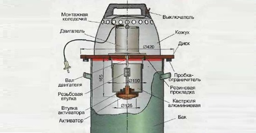 dispositivo de máquina de lavar roupa caseira