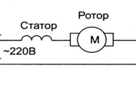 Σφάλμα E02 στο πλυντήριο Electrolux