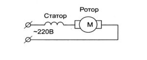 Rotor- und Statorwicklung