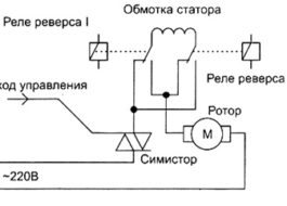 Как да настроите скоростта на двигателя от пералнята