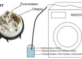 Cómo verificar el sensor de temperatura de la lavadora