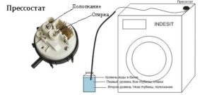 verificación del sensor