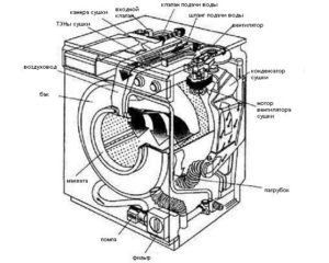 How does an LG washing machine work?