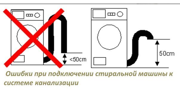 how to connect an LG washing machine to the sewer