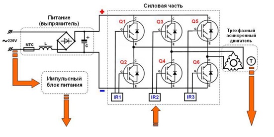 Sơ đồ hoạt động của động cơ truyền động trực tiếp