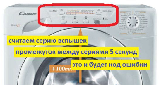 how to determine the error code 