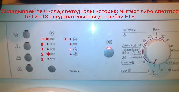 how to identify an error without remembering codes