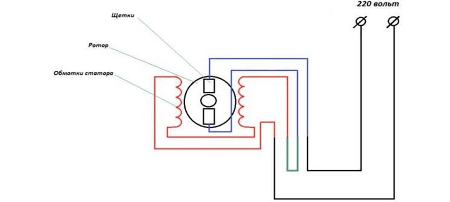 rearrange the wiring of the rotor brushes