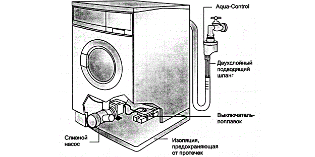 leakage protection circuit