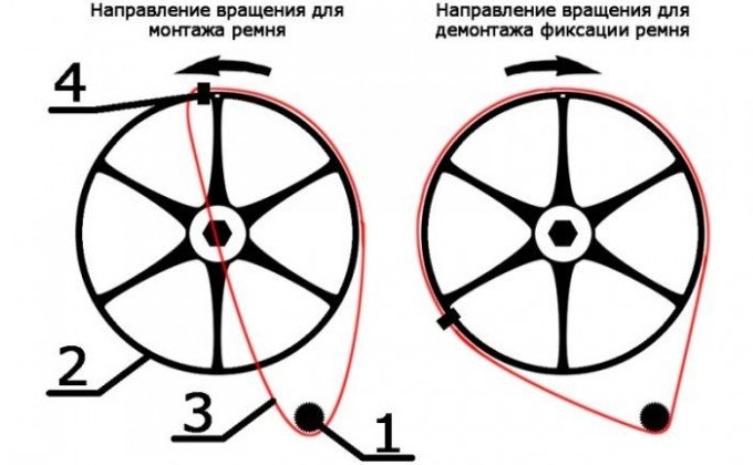 instrucțiuni de tensionare a curelei