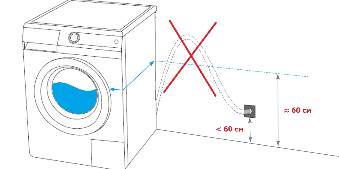 drenatge connectat incorrectament