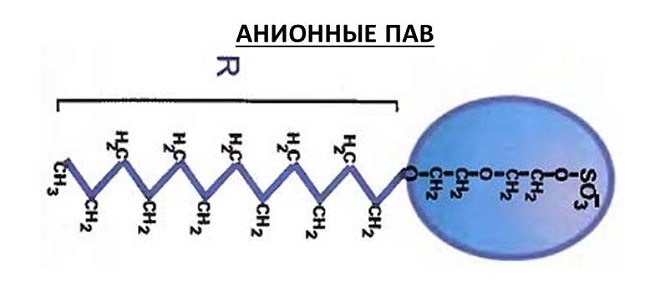 Tensioattivi anionici