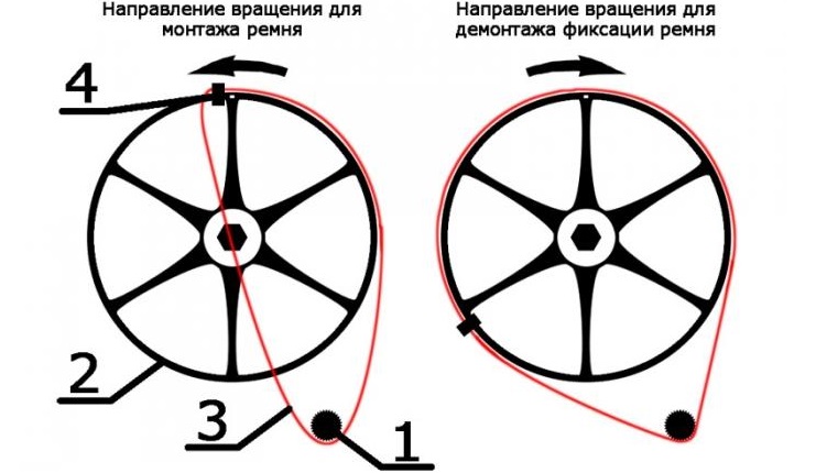 instructions d'installation de la ceinture