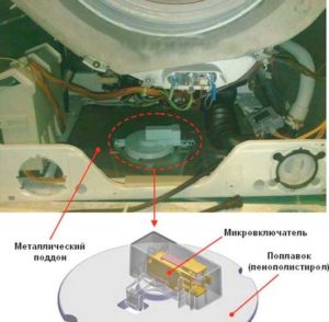 Νερό στο δίσκο πλυντηρίου ρούχων Bosch