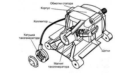 који помера бубањ