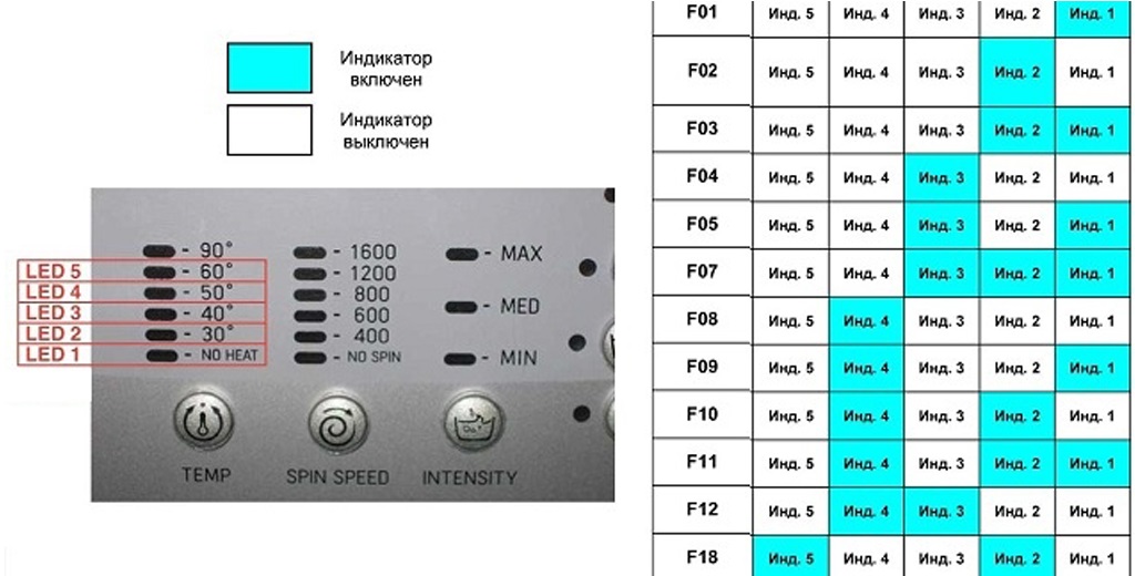 errors on machines without a display