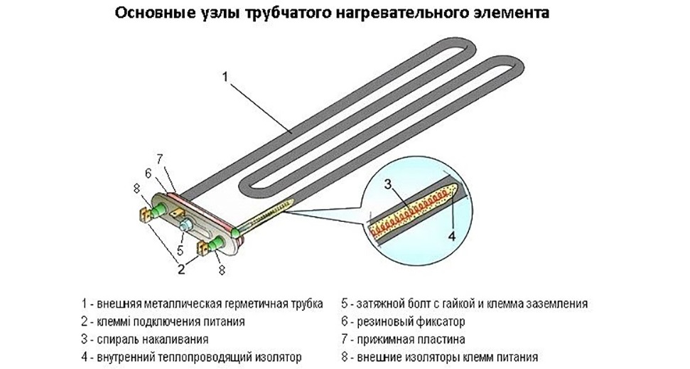 Как се нагрява водата?