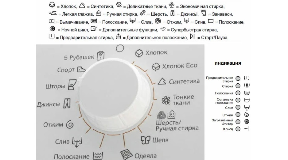 Desene de program