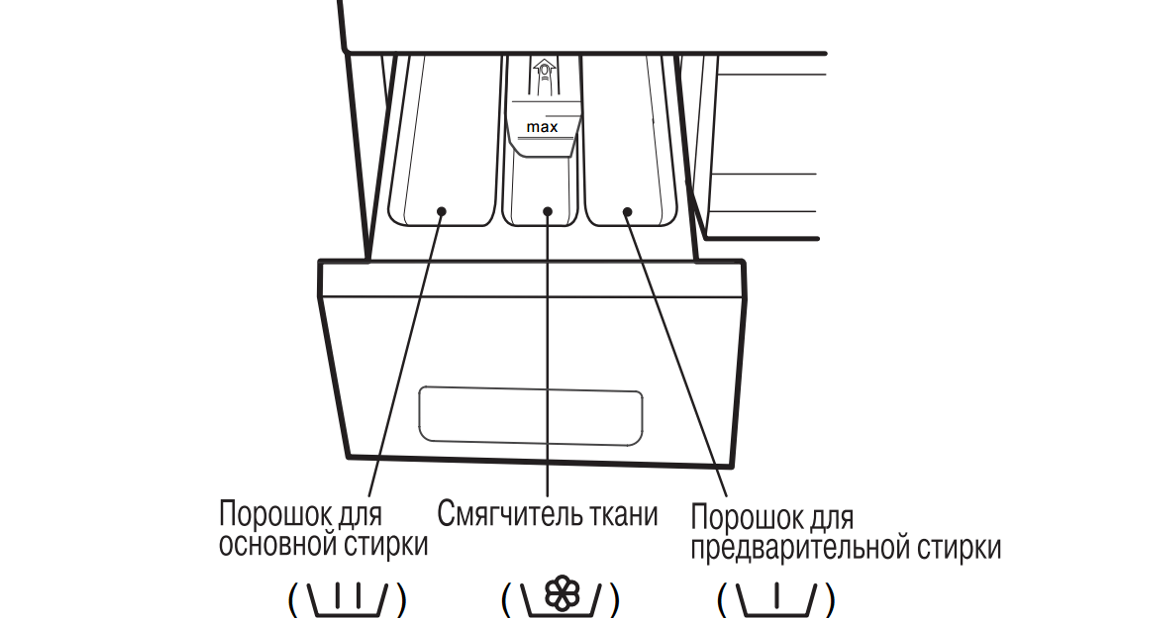 purpose of compartments