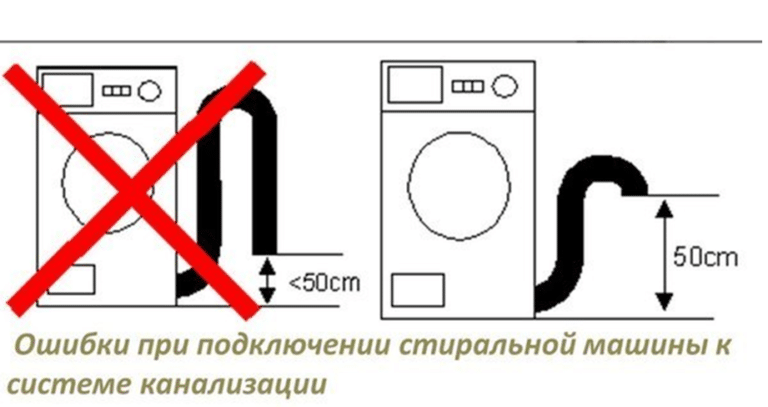 drain hose connection error