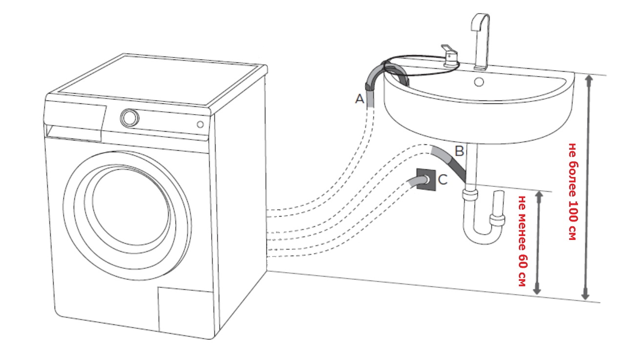 pagkonekta sa washing machine ng Atlant