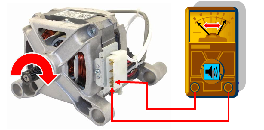 vérifions le moteur