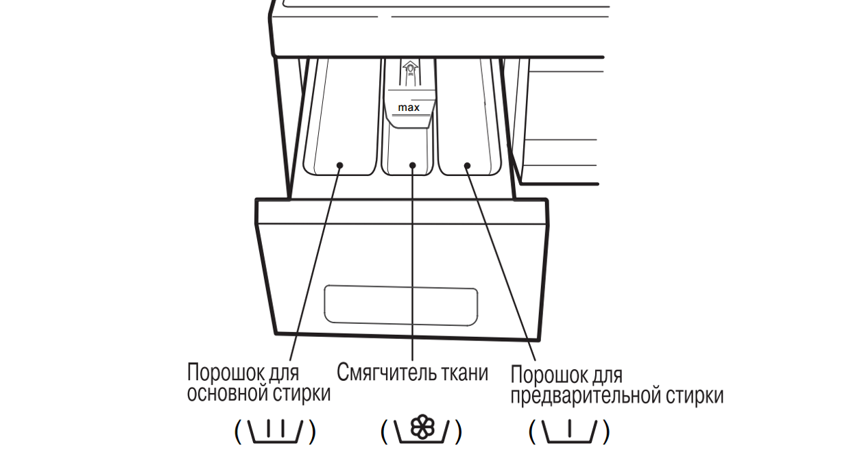 dispositif de bac à poudre