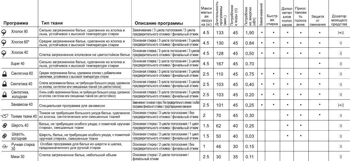 uruchamiane programy