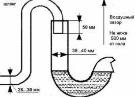 Effet siphon pour machine à laver