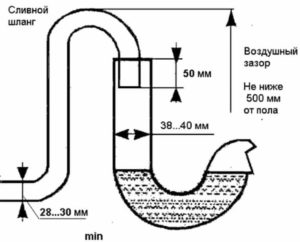 Effet siphon pour machine à laver