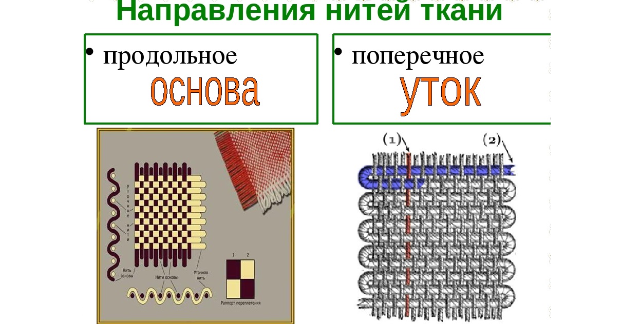 de ce materialul micșorează direcția firului