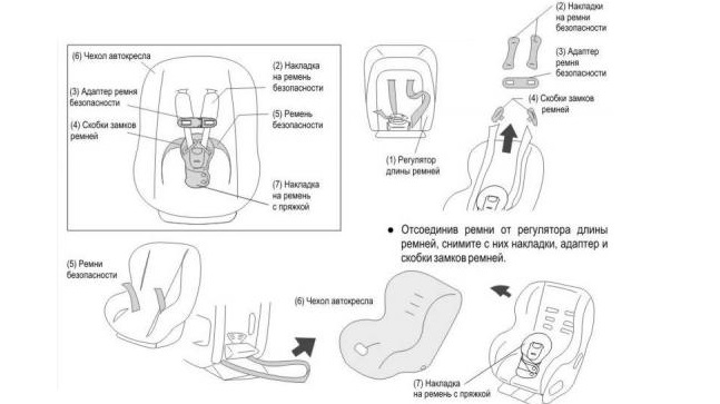 comprendre la structure de la chaise