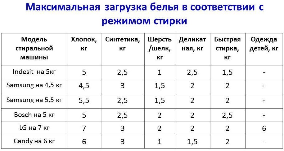 כמה כביסה אתה יכול להעמיס?