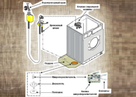 Bosch skalbimo mašinos aqua-stop suveikė